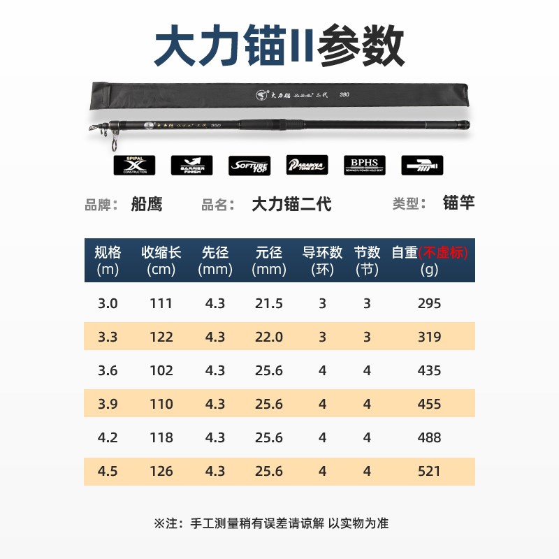 现货大力锚二代伸缩高碳可视锚竿超硬锚杆远投抛竿超轻.巨物套装