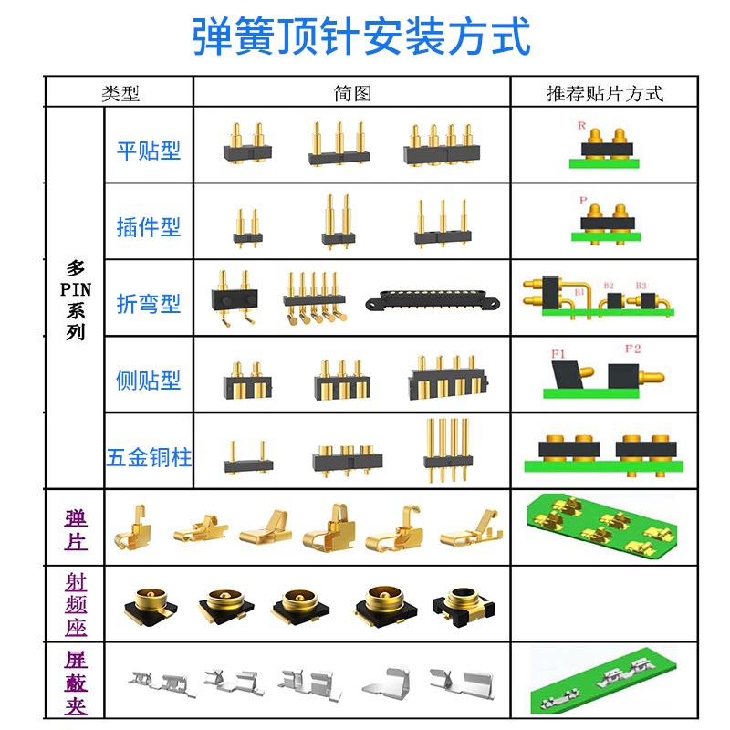 弹簧顶针连接器4pin1A侧贴公母座充电触点电池探针测试针pogopin