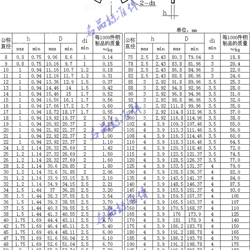 速发DIN472B型孔用挡圈德标B型孔用加强内卡簧b型方头内卡簧圈10-