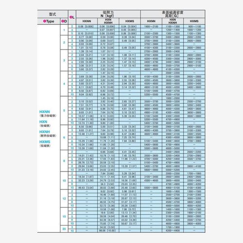 圆型钕磁铁HXN/HXNN/HXNH5/6-1/2/3/4/5/6/8/10强力磁铁 耐热
