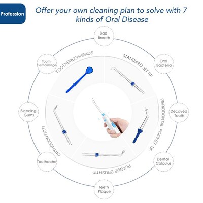 Nicefeel Oral Irrigator Water Flosser Dental Jet Teeth Clea