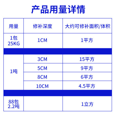 极速沥青路面修补料沥青冷补料高强度柏油公路面施工修路坑洼快速