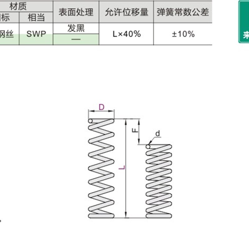 YWL-D2/3/4/5/6/8/10/12/13/14/16/18/20/22/27-L怡合达压缩弹簧