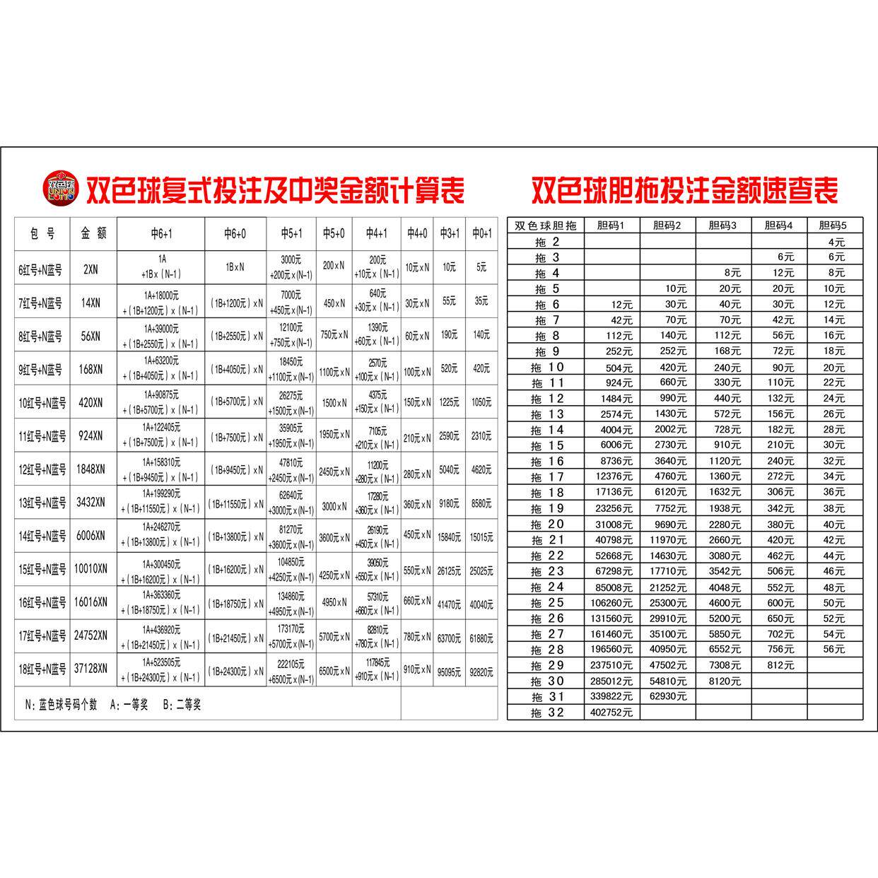双色球大乐透复式投注及中奖金额计算表胆拖前后t区投注金额速查