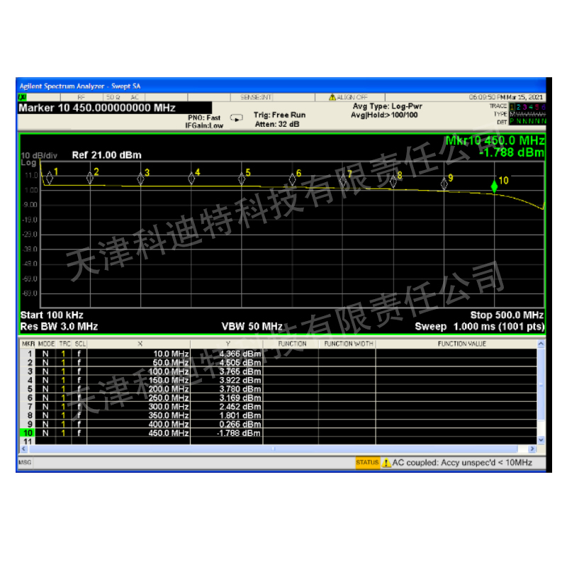 推荐AD9912信号发生器 1GSPS主频 450MHZ正弦波输出 CMOS与HSTL