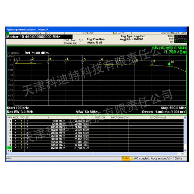 推荐AD9912信号发生器  1GSPS主频  450MHZ正弦波输出 CMOS与HSTL
