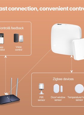 Tuya ZigBee 3.0 Smart Wired Wireless Gateway Hub Home Bridge