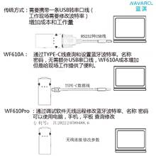 现货速发蓝淇WF610A串口RS232转RJ45转无线交换机路由器无线蓝牙C