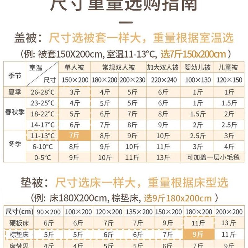 新疆一级长绒棉被棉花被子被芯棉絮床垫被褥子绗缝全棉加厚,床上用品,棉花被,淘宝优惠券,粉丝福利购,淘宝优惠卷