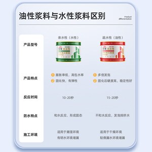 新品水性油性聚氨酯灌封灌浆液高压注浆屋顶地下室补漏止水发泡剂