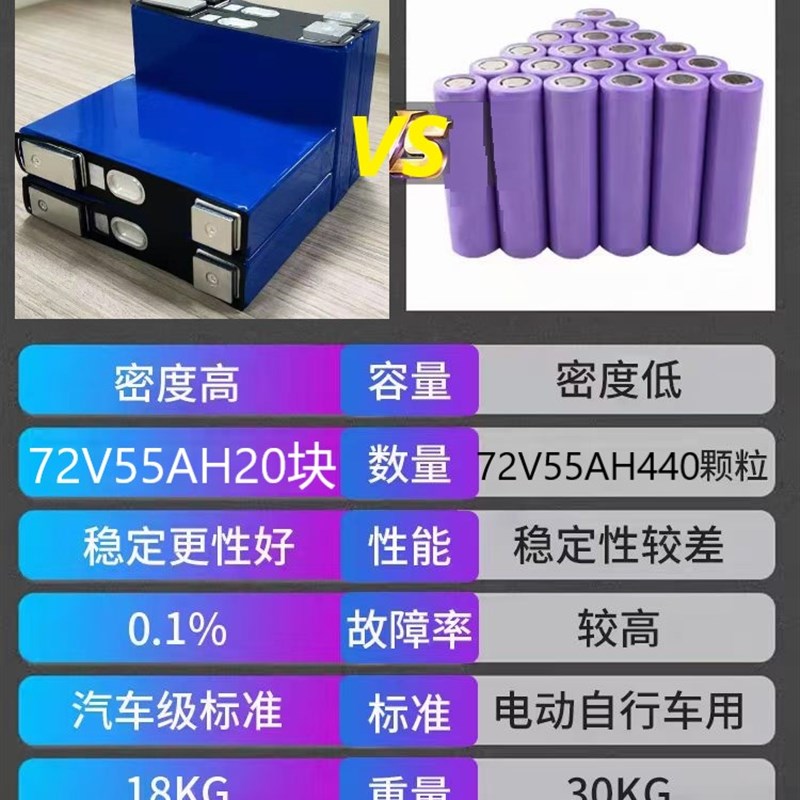 超能电动车电池 48v通用72v大容量外卖用60v三元磷酸铁锂电池电瓶
