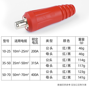 机焊把线快速接头电缆线连接插对接头公母头合Y器插头耦座