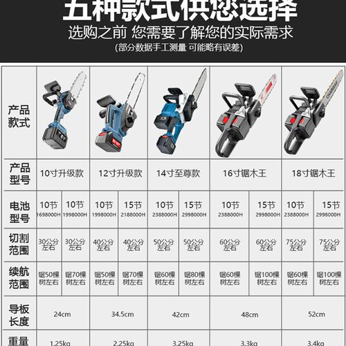 万牛大功率锂电电锯家用小型手持充电式电链锯砍柴伐木锯木