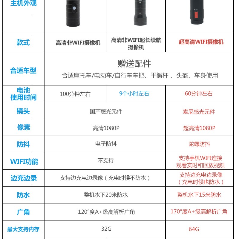 正品高清摩托车自行车防水记录仪 头盔户外航拍骑行车1080P摄像机