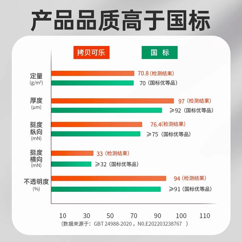 亚太森博A3拷贝可乐a3打印纸72g复印纸 500张单包整箱实惠装 办公