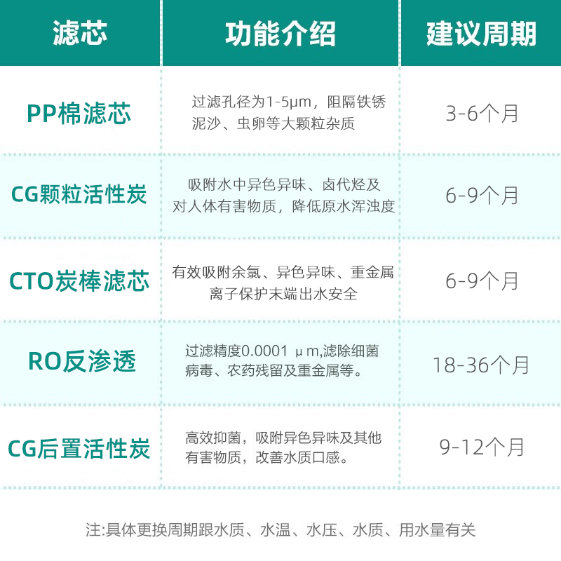 沁园RO-05A净水器滤芯RU05D饮水机UF-05E配件R501E/H套装RO膜502B