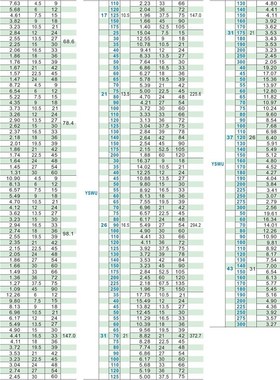 怡合达YSWU-D10.5/12.5/14.5/17/21/26/31/37/43-L矩形弹簧浅蓝色
