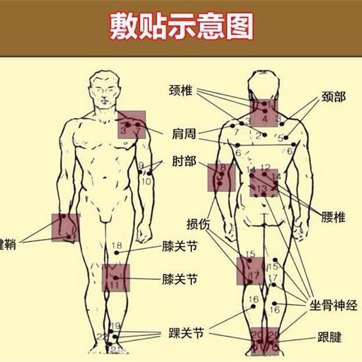 新品正品北京光仁堂苗太极筋骨通络贴富贵包颈椎腰椎疼痛冷敷贴