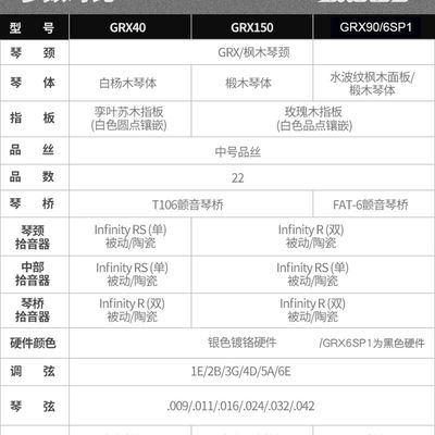 IBANEZ依班娜GRG170入门初学者GRX40 AKZES40单双摇电吉他专业套