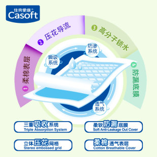 不爽爱康成人护理垫垫0x90一次性床6产妇隔尿垫片尿佳湿大号40片