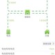 48V10.离KW2并网1能逆控一体R机储80A