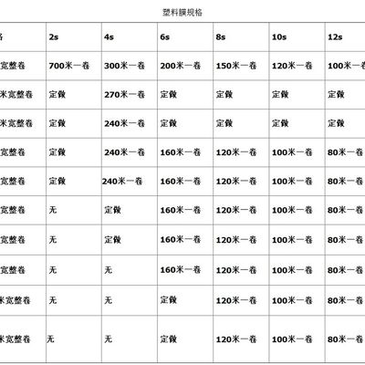 2 3 4 5 6 8 10 12米宽塑料薄膜大棚膜Q加厚透明包装油纸整卷