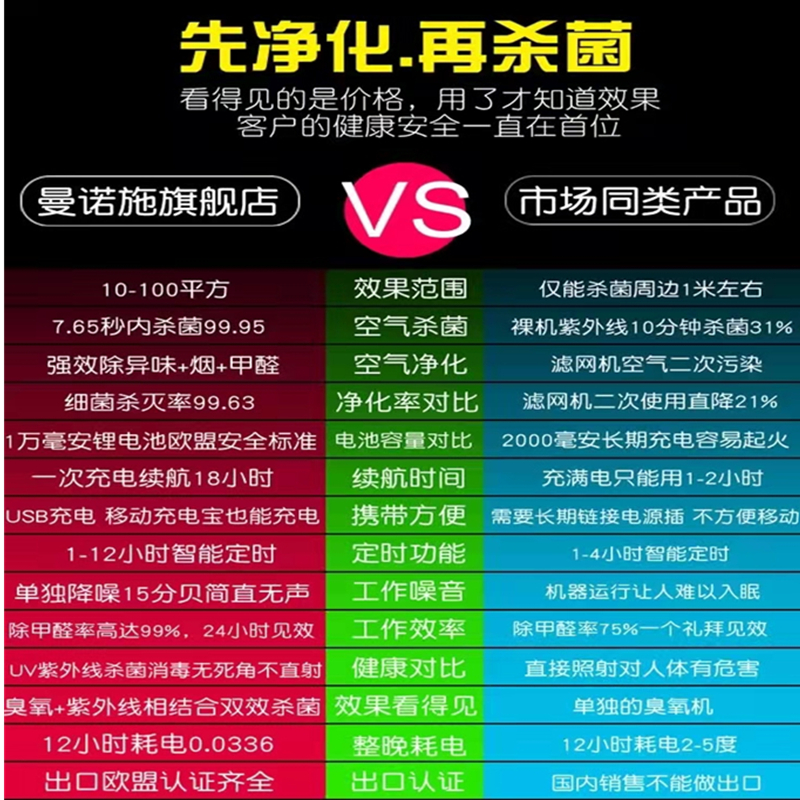 空气净化器家用宠物卫生间除臭杀菌车载除甲醛充电臭氧新冠消毒机