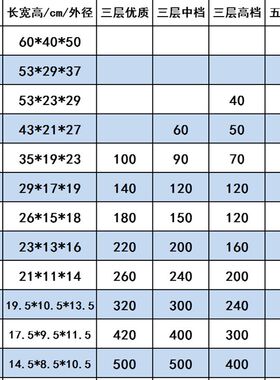 三层五层纸箱搬家纸板电商物流搬家箱L子打包快递盒子包装纸盒