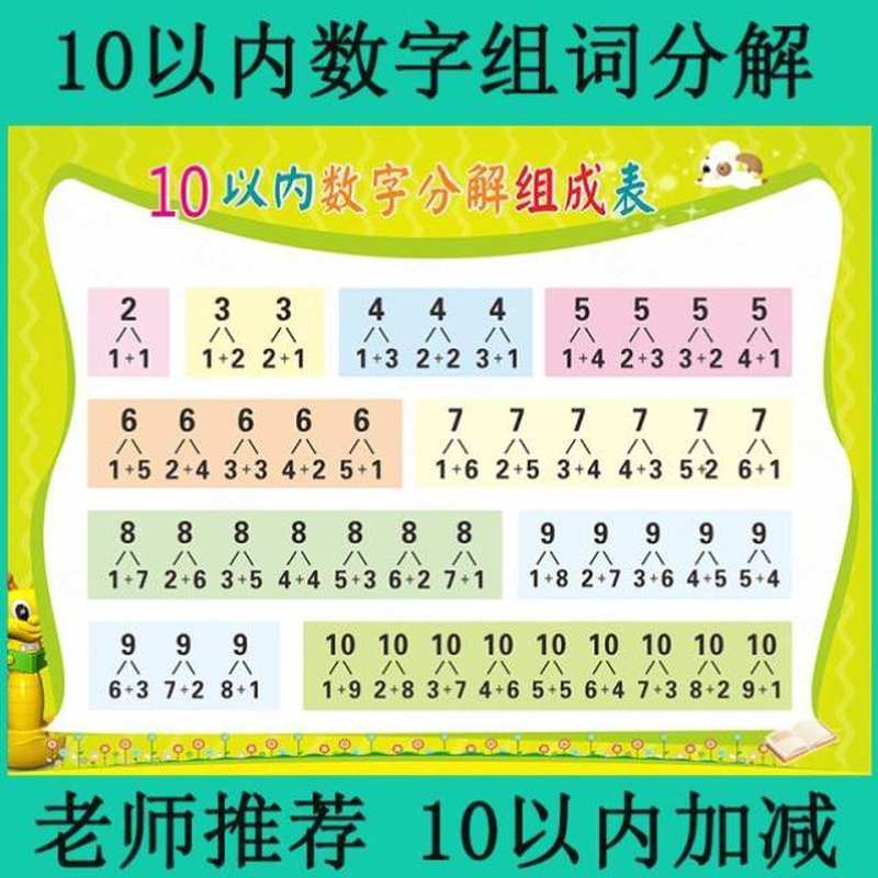 数的分解墙贴家用10以内练习字母表教具小孩加减算术贴纸1-10贴画