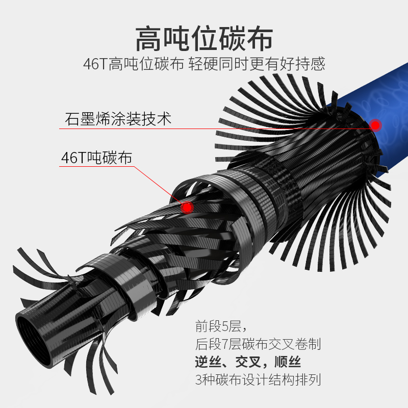 中逵鲤5代钓鱼竿手竿超轻超硬台钓竿大物鱼杆手杆碳素X28调鲤鱼竿