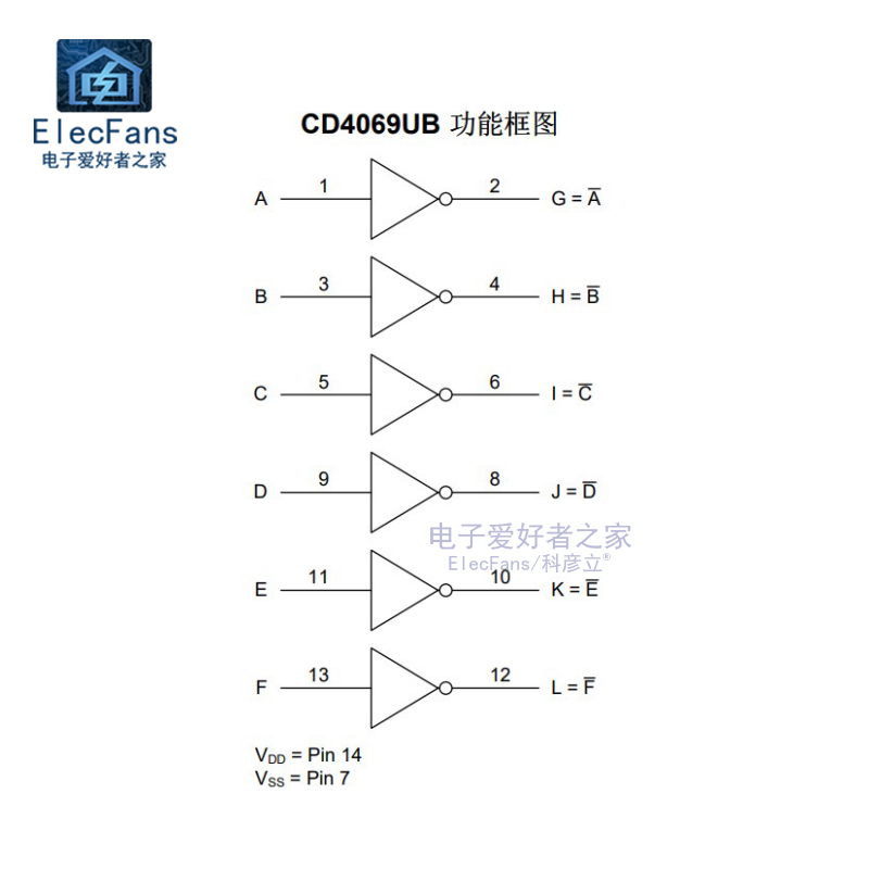 推荐直插CD4069UBE六反相器 DIP-14逻辑IC芯片 CD4069电子元器-封面