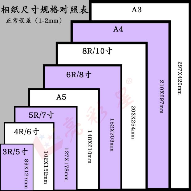 推荐6寸相纸A5照片纸5寸7寸相片纸a4喷墨A3打印4R照相纸180g200g2