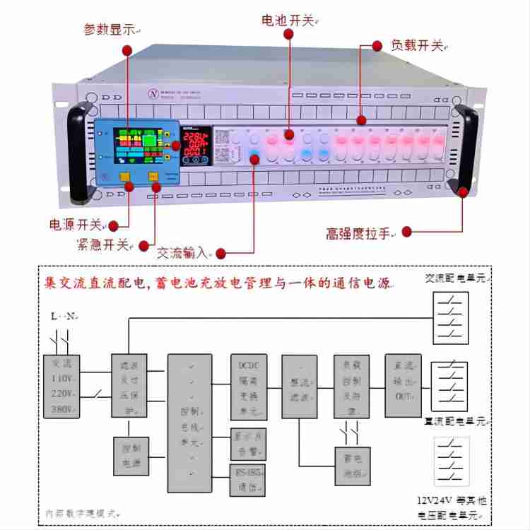 新品12v,24v,48v通信电源,基站电源,通信模块电源,5G电源,光端机