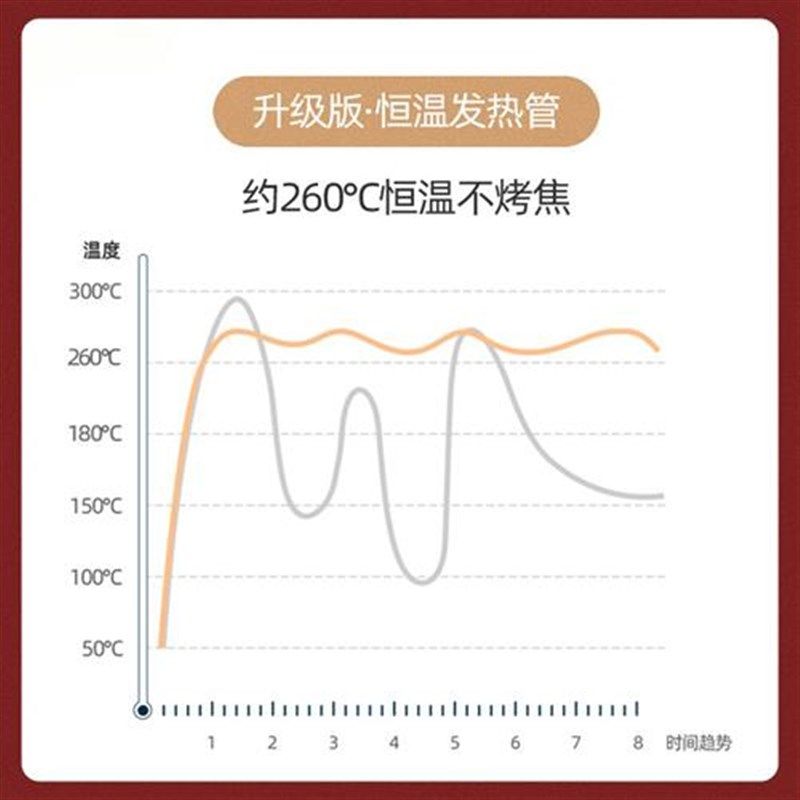 电烧烤炉家用无烟电烧烤架电烤盘不沾煎盘烤肉机烤串室内烧烤用具,户外/登山/野营/旅行用品,烧烤炉/烤架,淘宝优惠券,粉丝福利购,淘宝优惠卷