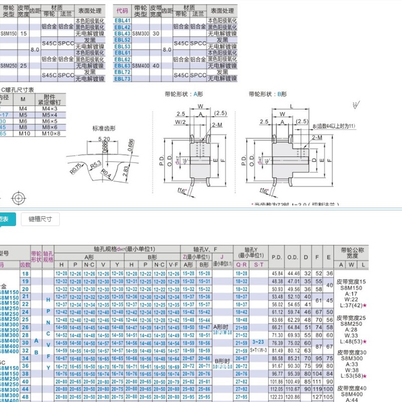 同步轮EBL23/EBL32/EBL33-S8M250EBL41/EBL42/EBL43/EBL52/EBL53