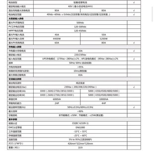 50AVn PV120 3KW48V060逆控一体机光伏市电混合带载无电池