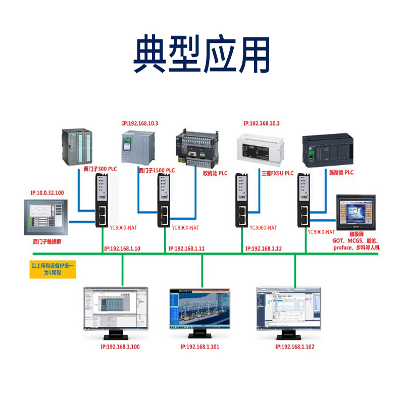 极速PLC跨网段耦合器上位机网段转换器网口IP地址映射模块YC8000- 五金/工具 PLC 原图主图