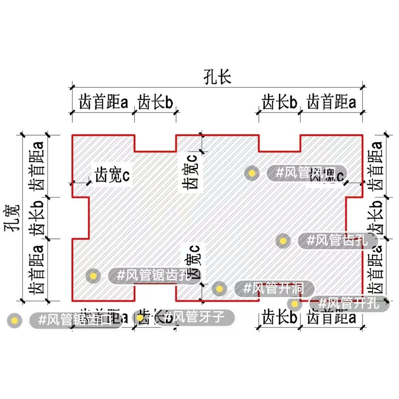 风管锯齿孔风管风口风管开孔风管牙子风管开洞暖通锯齿口pm2000