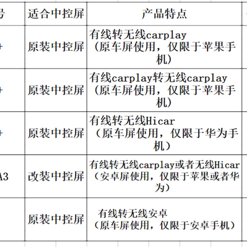 别克凯越威朗微蓝6英朗阅朗君威君越昂E科拉无线模组carplay盒子