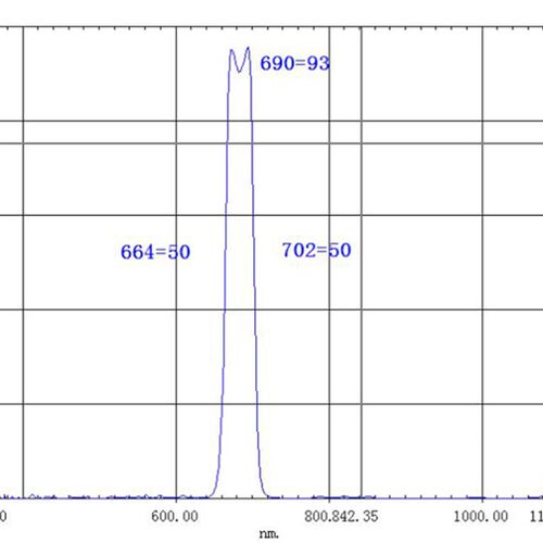 690nm窄带滤光片可见红光通过带通玻璃镜片半带宽25nm 尺寸可定制