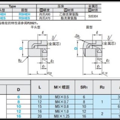 聚氨酯压块-外螺纹j型缓冲挡块缓冲防撞头ASKA-M3/M4/M5/M6/M8