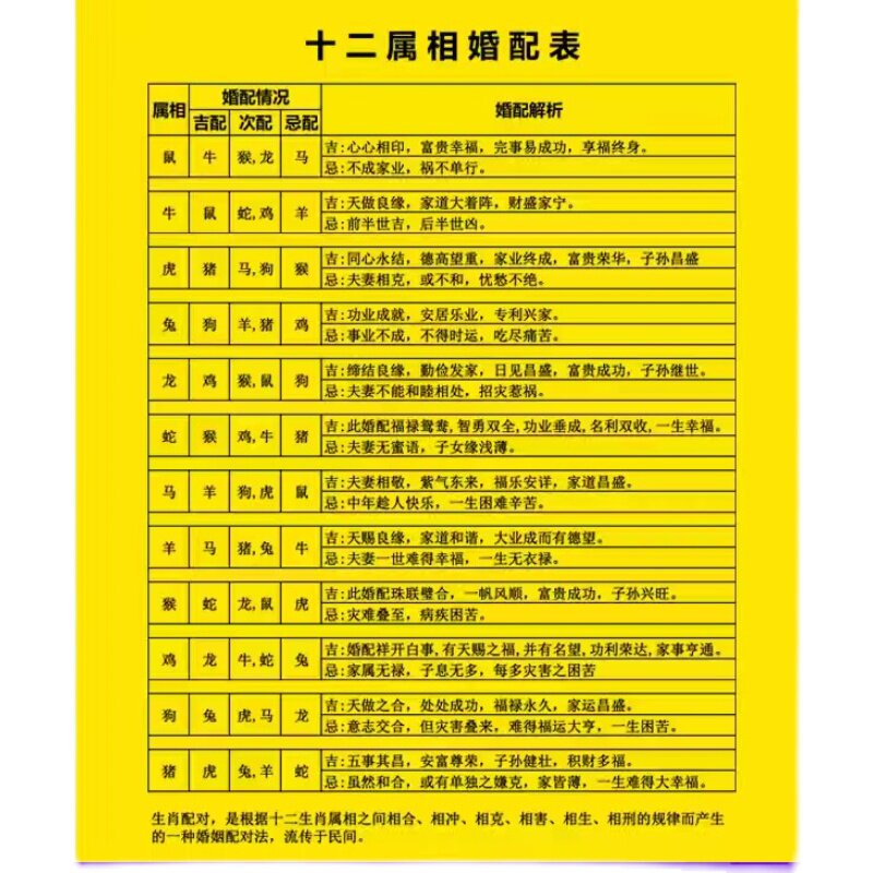 厂家男女五行十二生肖属相婚配婚表f配对图全套万能型生辰八字相