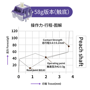 lumia苦茶紫轴 提前大段落 HIFI麻将音 客制化热插拔机械键盘轴体