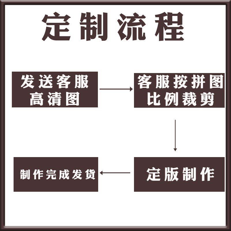 拼图定制成人版500片1000片2000片5000片纸质高难度超大拼图订制
