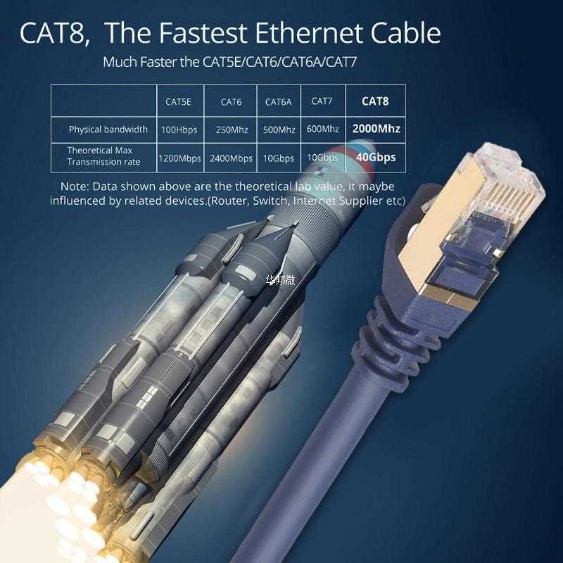 速发Cat8 Ethernet Cable RJ 45 Network Cable SFTP 40Gbps Lan