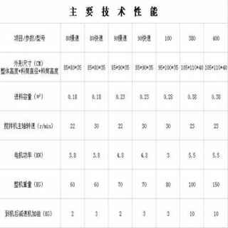 厂家新品小型f搅拌机混凝土立式平口砂浆机水泥饲料混泥土搅拌机