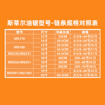 速发斯蒂尔油锯链条专用规格MS250/MS251油锯链条进口CPAI园林工