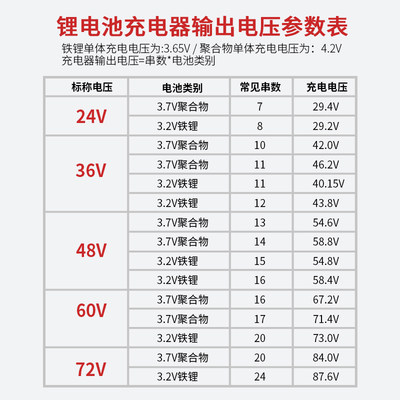 48V锂电池充电器13串54.6v48v快充锂电池大功率充电器锂电15A铝壳