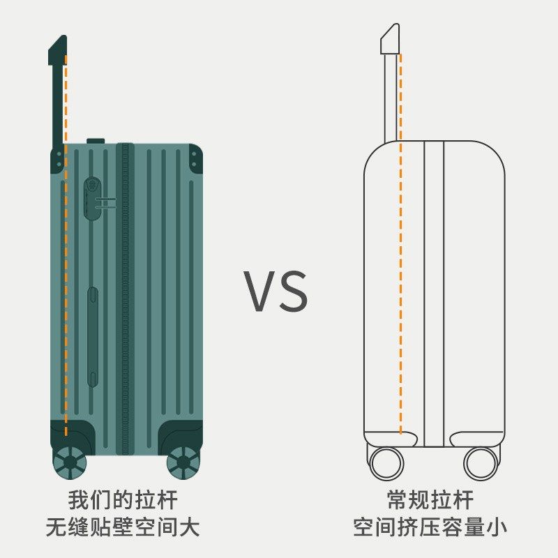 行李箱28寸旅行箱女加厚大容量32寸密码皮箱拉杆箱男pc耐磨24新款,箱包皮具/热销女包/男包,旅行箱,淘宝优惠券,粉丝福利购,淘宝优惠卷