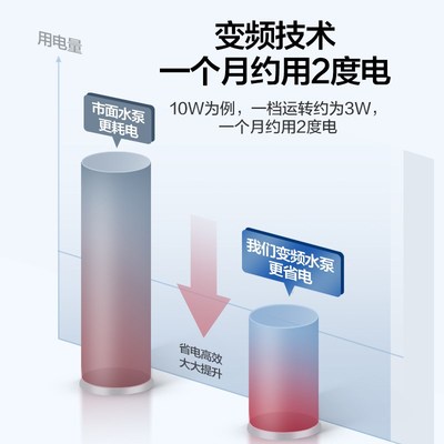 创宁鱼缸水泵超静音变频潜水过滤循环泵水陆两用U小型低压底吸泵